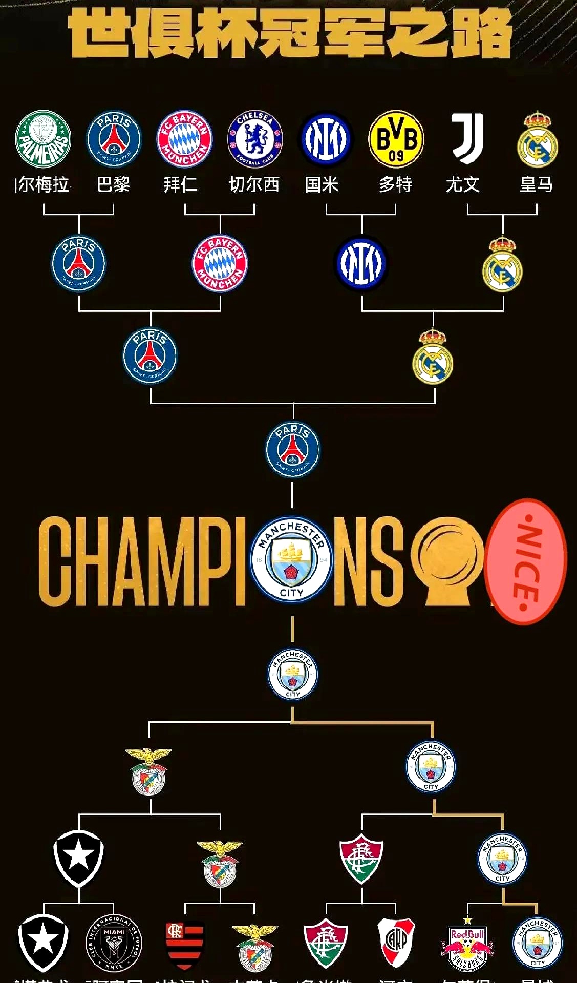 包含曼城绝杀对手再胜,扳平积分榜领先优势的词条 包含曼城绝杀对手再胜,扳平积分榜领先优势的词条