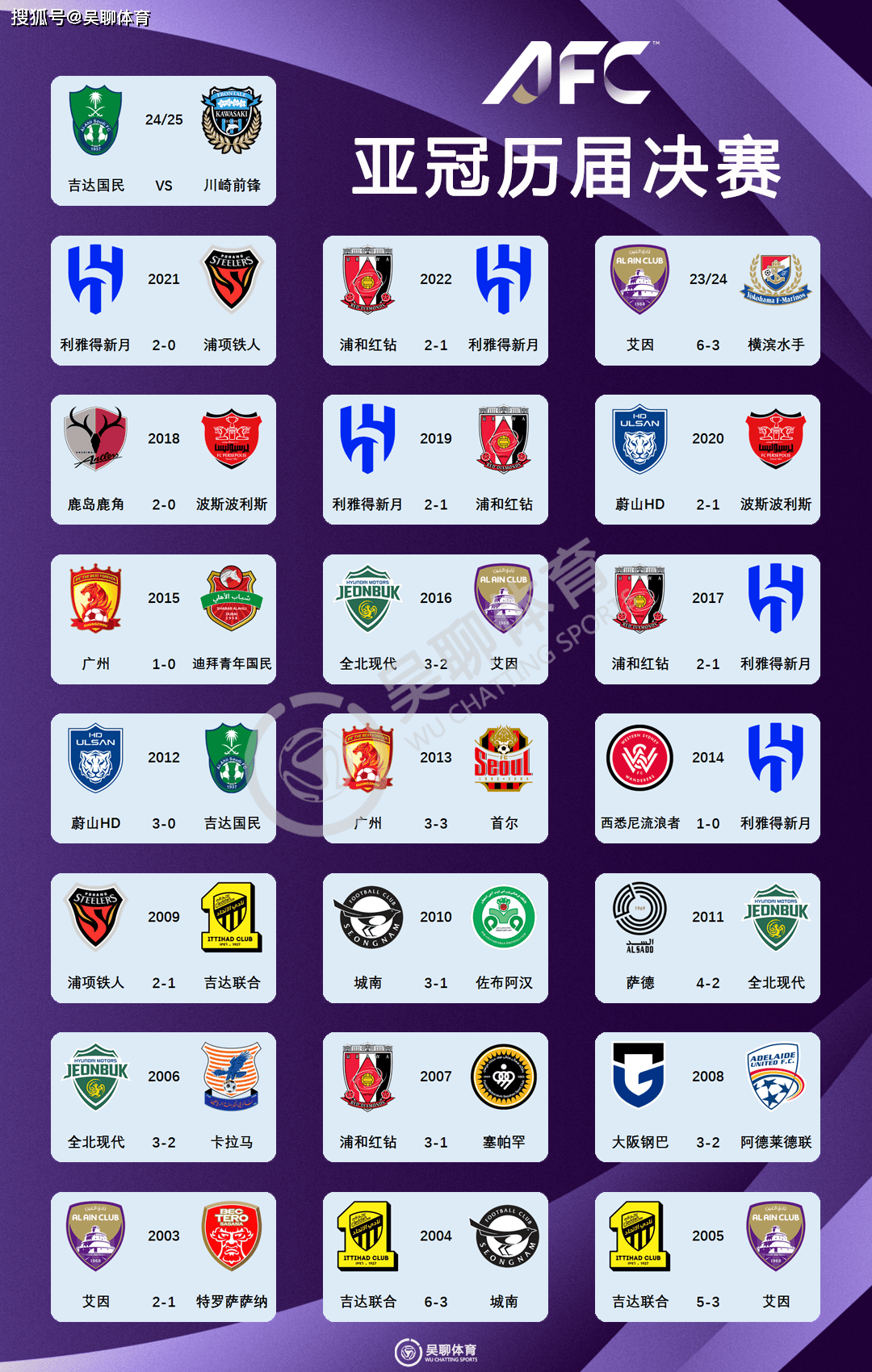 河内足球俱乐部赢得重要胜利，跻身亚冠联赛精英圈的简单介绍