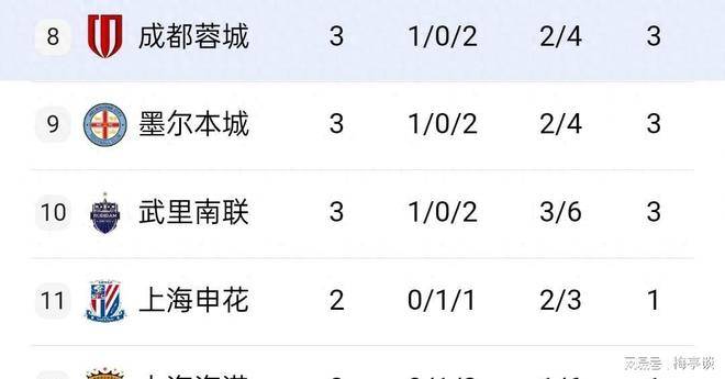 九游APP-包含多佛尔主场立于不败，稳定积分榜的词条