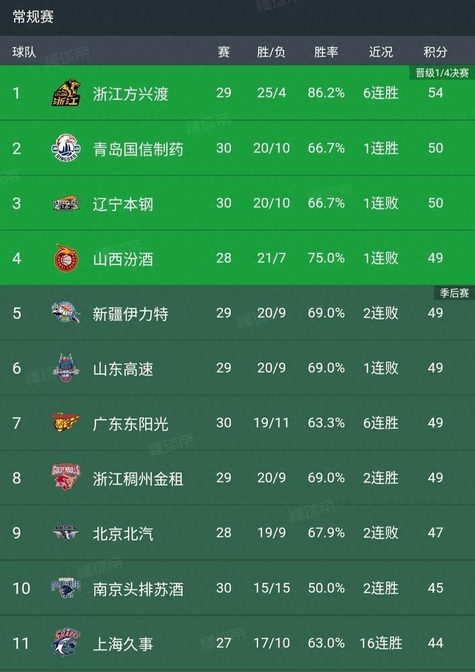 九游娱乐入口-广东遭遇江苏队的意外挑战，险胜对手的简单介绍